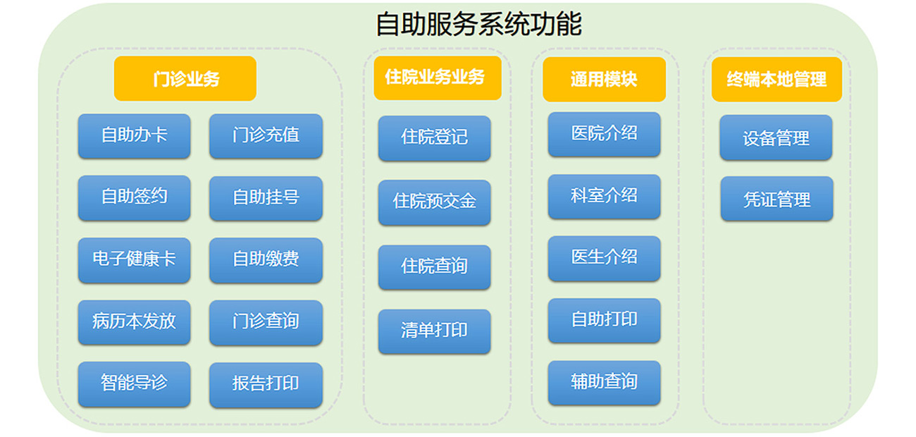 智慧医疗系统解决方案提供商