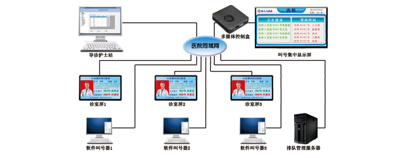 智慧医疗系统解决方案提供商