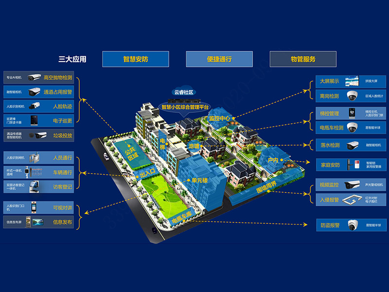 无触智慧生态云社区解决方案