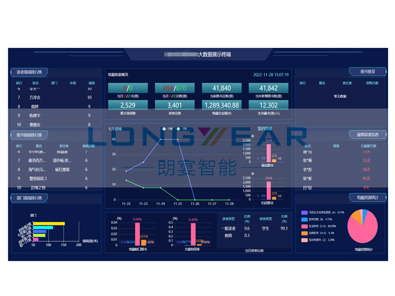 智慧图书馆大数据展示屏